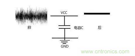 一文帶你了解電源管腳為什么有電容？