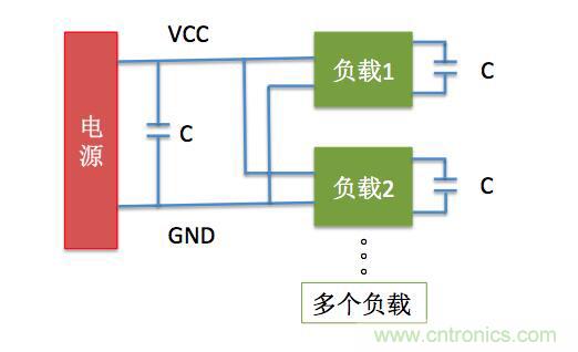 一文帶你了解電源管腳為什么有電容？