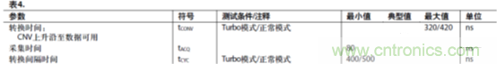 運放設(shè)計這十個坑點，你遇到過幾個？