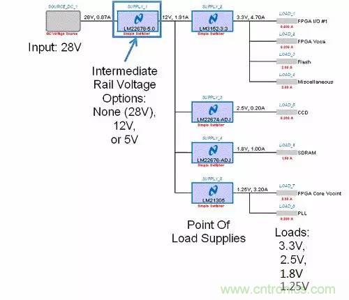 如何為開關(guān)電源選擇合適的MOSFET？