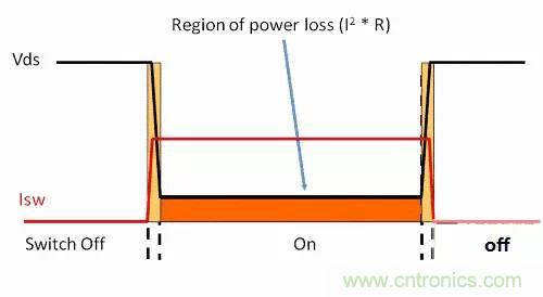 如何為開關(guān)電源選擇合適的MOSFET？
