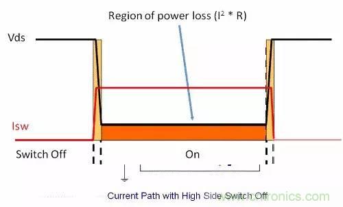 如何為開關(guān)電源選擇合適的MOSFET？