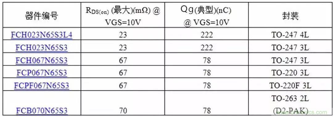 掌握MOS管選型技巧，老司機只要七步！