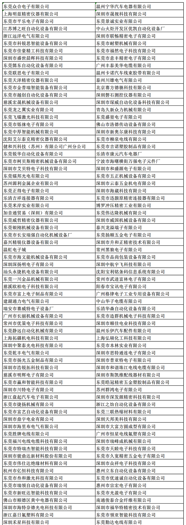 金秋9月來看全球連接器線束加工行業(yè)新態(tài)勢，附部分展商名單