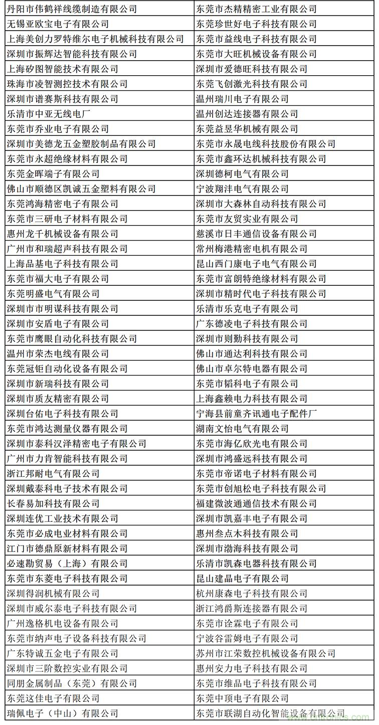 金秋9月來看全球連接器線束加工行業(yè)新態(tài)勢，附部分展商名單