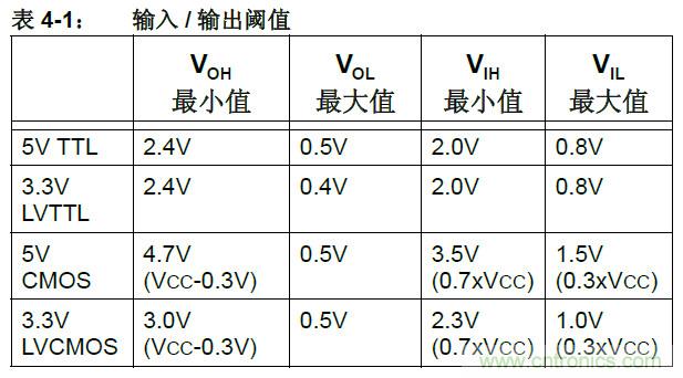 收藏！5V轉(zhuǎn)3.3V電平的19種方法技巧