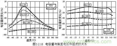 關(guān)于“陶瓷電容”的秘密！