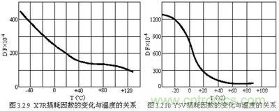 關(guān)于“陶瓷電容”的秘密！