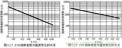 關(guān)于“陶瓷電容”的秘密！