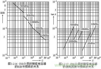 關(guān)于“陶瓷電容”的秘密！