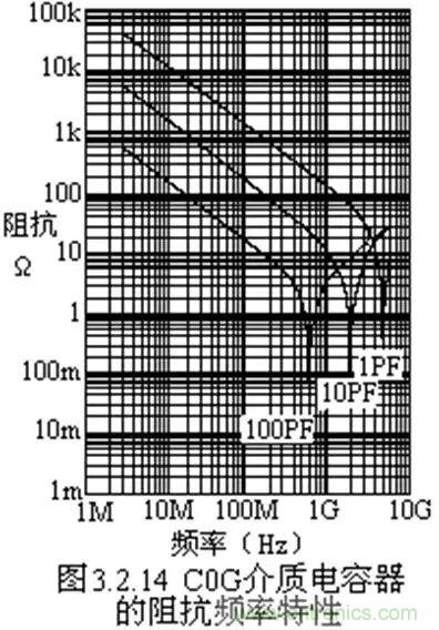 關(guān)于“陶瓷電容”的秘密！