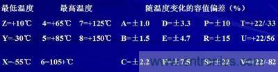 關(guān)于“陶瓷電容”的秘密！