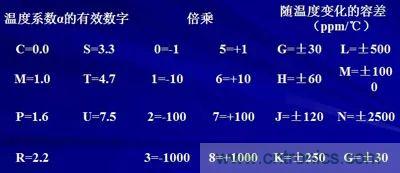 關(guān)于“陶瓷電容”的秘密！
