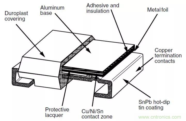 一文帶你認(rèn)識(shí)全類型“電阻”！