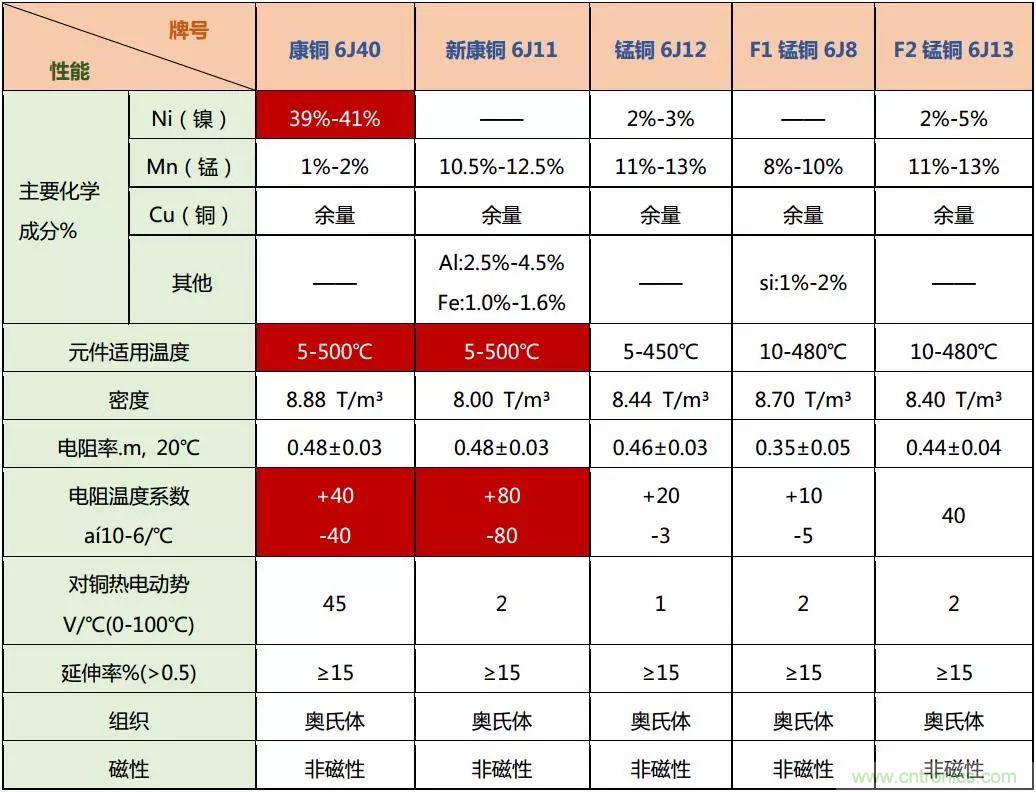 技術(shù)干貨！巧置采樣電阻