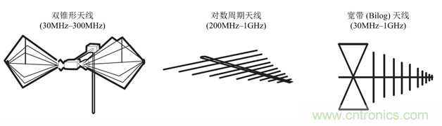 德州儀器:DC DC 轉換器 EMI 的工程師指南(四)——輻射發(fā)射 德州儀器:DC DC 轉換器 EMI 的工程師指南(四)——輻射發(fā)射
