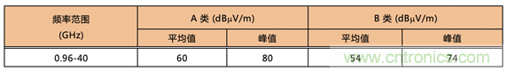 德州儀器:DC DC 轉換器 EMI 的工程師指南(四)——輻射發(fā)射 德州儀器:DC DC 轉換器 EMI 的工程師指南(四)——輻射發(fā)射