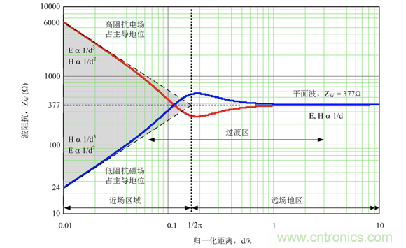 德州儀器:DC DC 轉換器 EMI 的工程師指南(四)——輻射發(fā)射 德州儀器:DC DC 轉換器 EMI 的工程師指南(四)——輻射發(fā)射