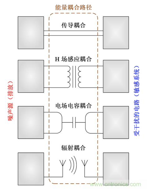 德州儀器:DC DC 轉換器 EMI 的工程師指南(四)——輻射發(fā)射 德州儀器:DC DC 轉換器 EMI 的工程師指南(四)——輻射發(fā)射