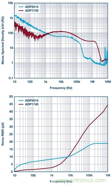 這可是個新方法，保證電源的高效率、高性能！
