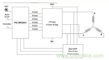 無(wú)刷直流電機(jī)：原理、優(yōu)勢(shì)、應(yīng)用！