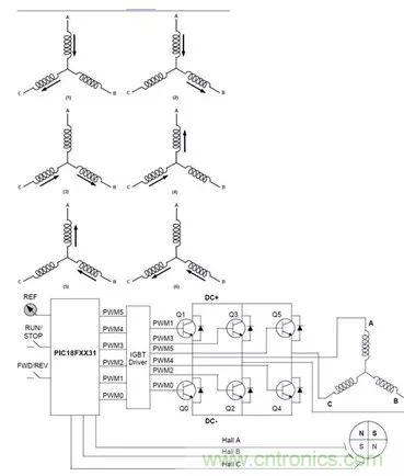 無(wú)刷直流電機(jī)：原理、優(yōu)勢(shì)、應(yīng)用！