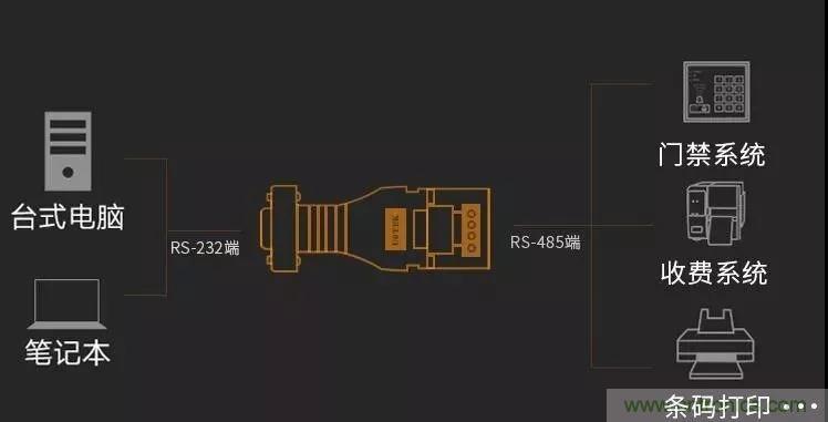 12個經(jīng)典問答：帶你全面了解RS485接口知識！