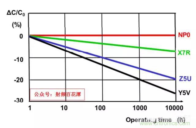 為何射頻電容電感值是pF和nH級的？
