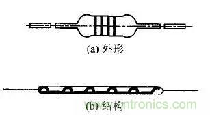 常見(jiàn)電阻器分類，你真的知道嗎？