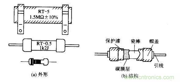 常見(jiàn)電阻器分類，你真的知道嗎？