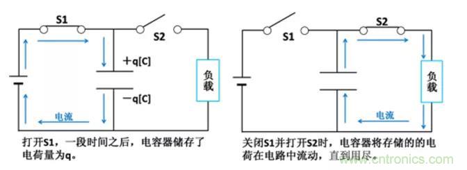 電容是如何工作的？
