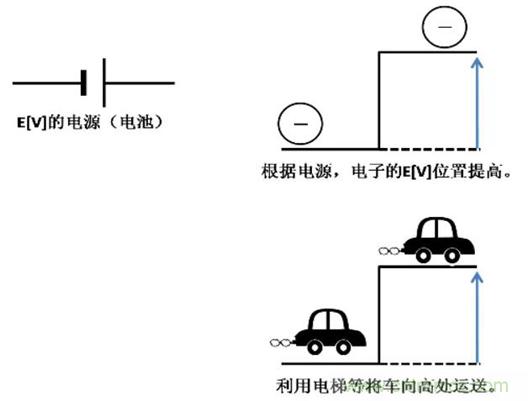 電容是如何工作的？