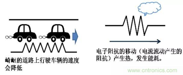 電容是如何工作的？