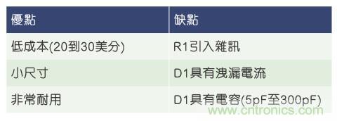 當(dāng)電子組件性能下降，如何保護(hù)您的模擬前端？