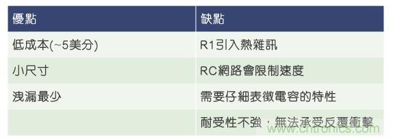當(dāng)電子組件性能下降，如何保護(hù)您的模擬前端？