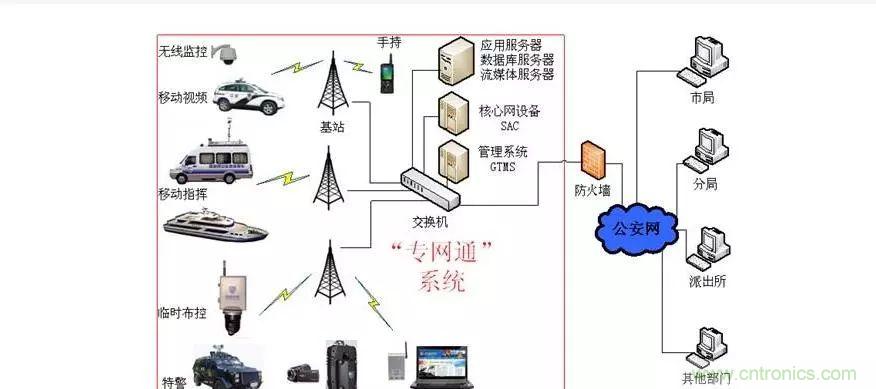 為什么無線電可以在寬帶傳輸中擊敗光纖？