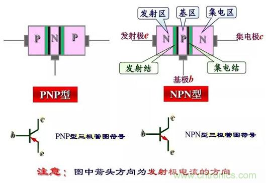 四句口訣讓你分分鐘玩轉(zhuǎn)三極管！