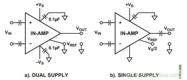 放大器電路設(shè)計(jì)，直流回路有多關(guān)鍵？