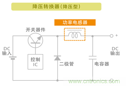 電源電路中電感為什么會嘯叫？
