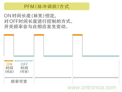 電源電路中電感為什么會嘯叫？