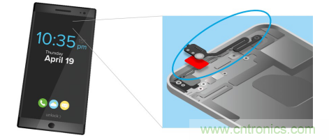 5G新潮流，助力窄面積高效粘接