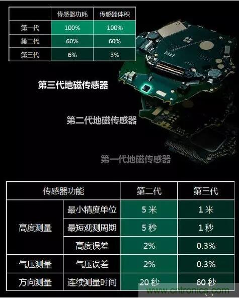 MEMS為何獨(dú)領(lǐng)風(fēng)騷？看完這篇秒懂！
