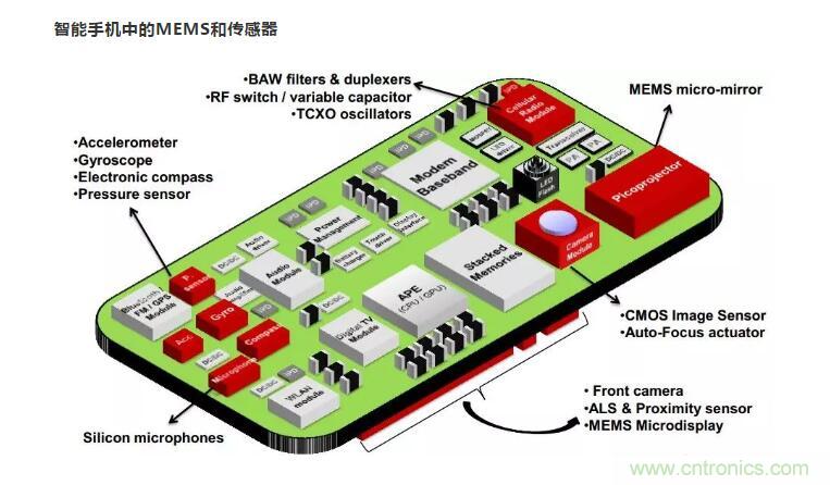MEMS為何獨(dú)領(lǐng)風(fēng)騷？看完這篇秒懂！