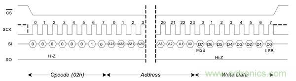 如何利用鐵電存儲(chǔ)器提高汽車應(yīng)用的可靠性？