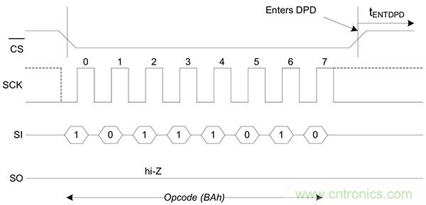 如何利用鐵電存儲(chǔ)器提高汽車應(yīng)用的可靠性？