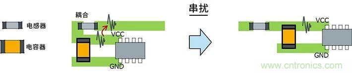 使用電感降低噪聲注意點 : 串?dāng)_、GND線反彈噪聲