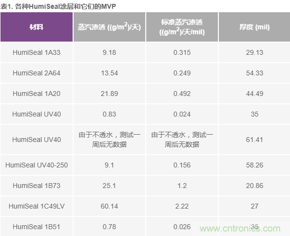 我的電壓參考源設(shè)計是否對濕度敏感？控制精密模擬系統(tǒng)濕度和性能的方法