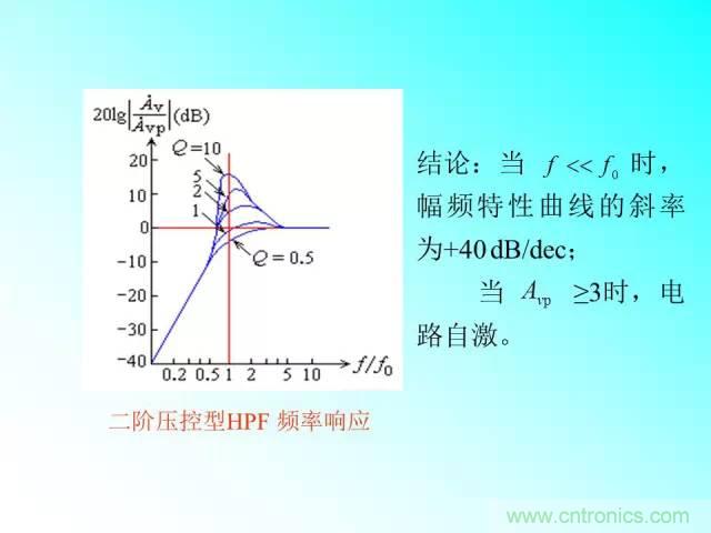 濾波電路大全，收藏以備不時(shí)之需！