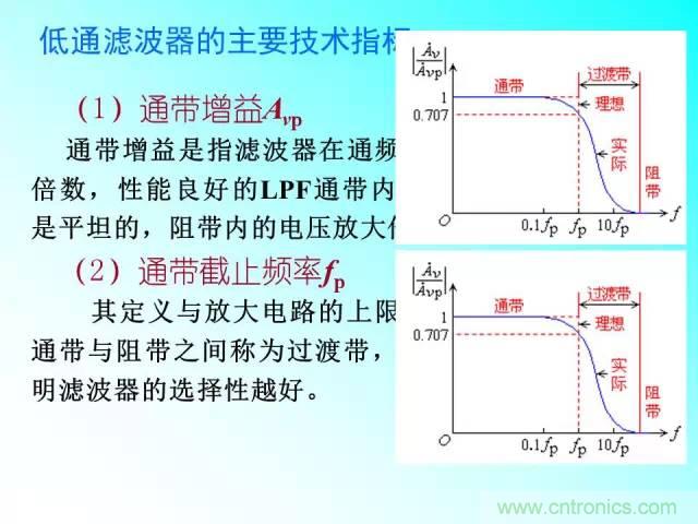 濾波電路大全，收藏以備不時(shí)之需！