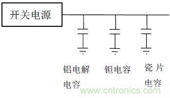 如何使用電源設計中的電容：鋁電解電容/瓷片電容/鉭電容？